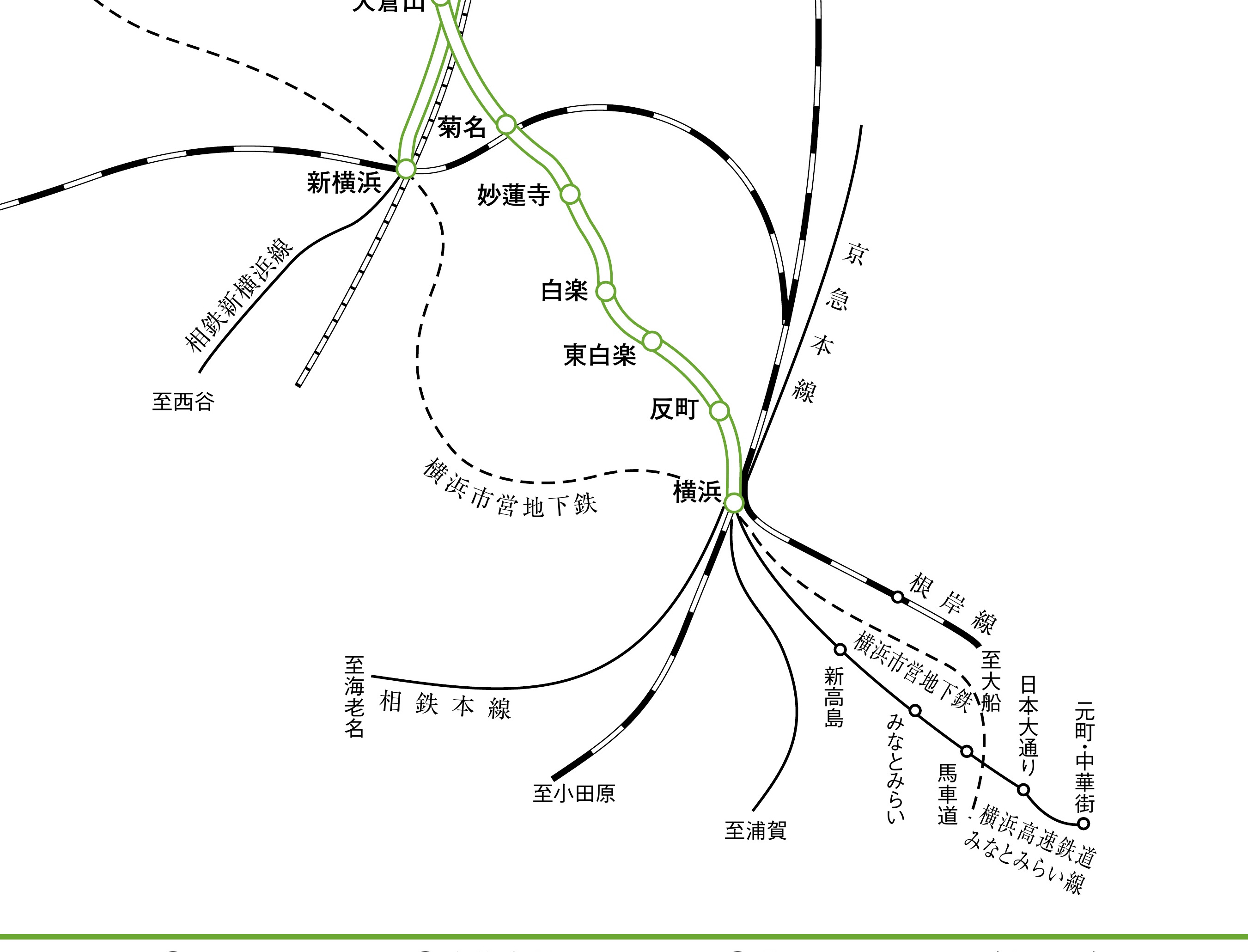 东急电铁官方路线图（横滨一段）：港未来线全线、东急东横线和JR横滨线都画在真实位置上，上面用文字标出了横滨站、港未来、红砖仓库和新横滨站